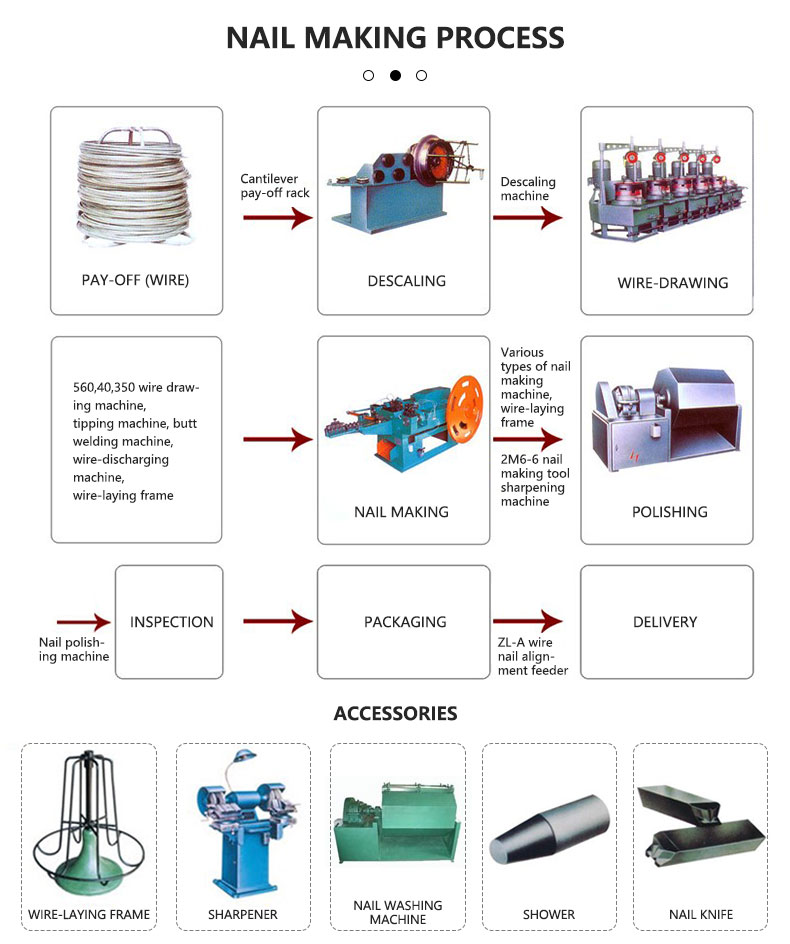 nail-making-machine