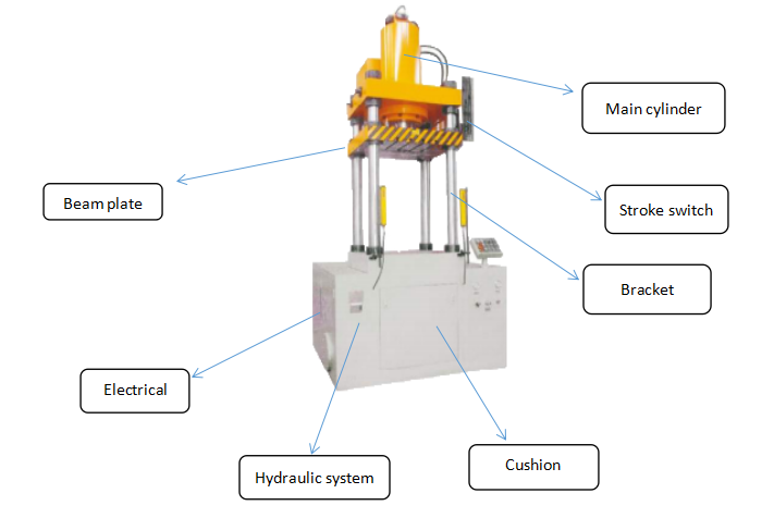 hydraulic press machine